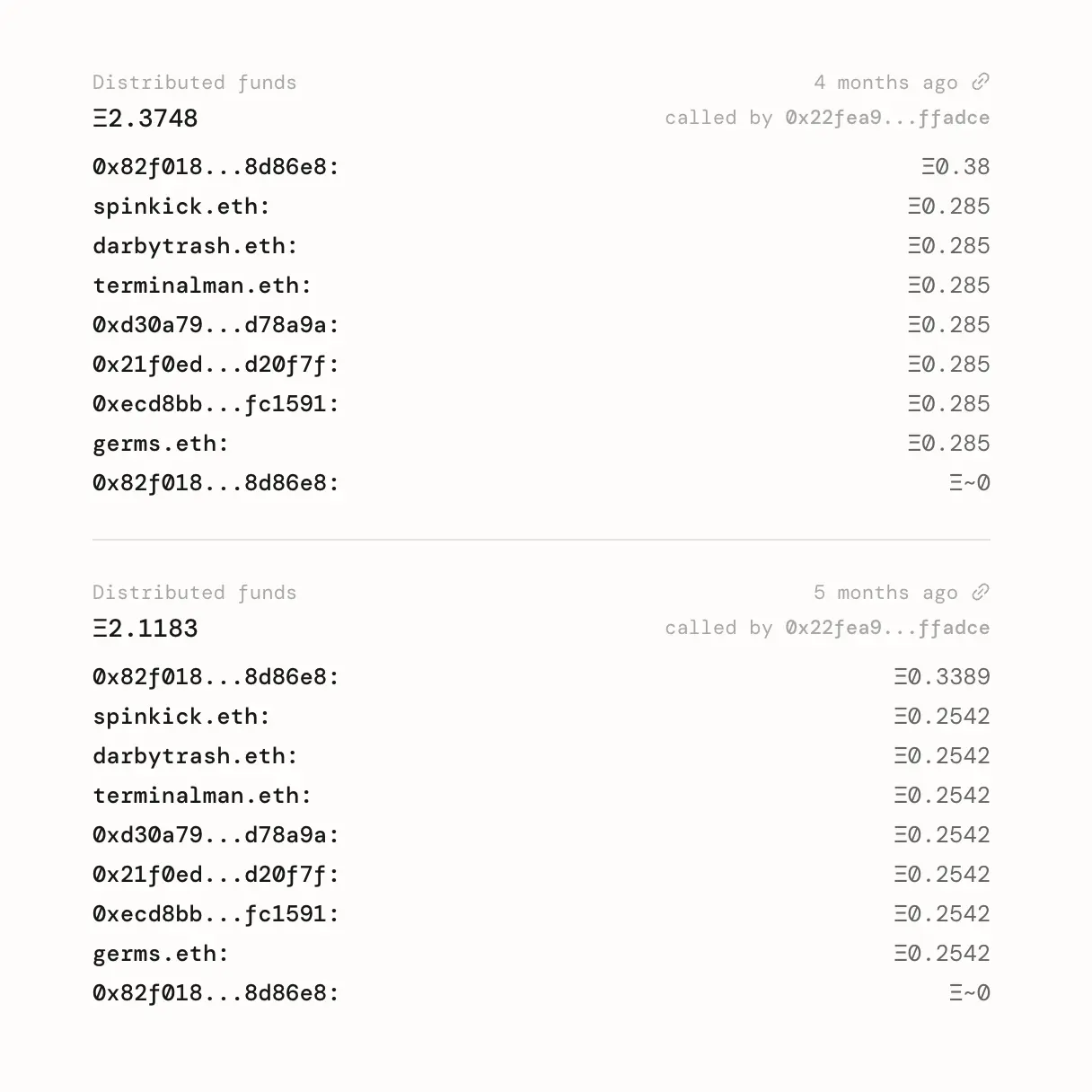 Two past examples of funds being distributed to Lexicon Devils builders