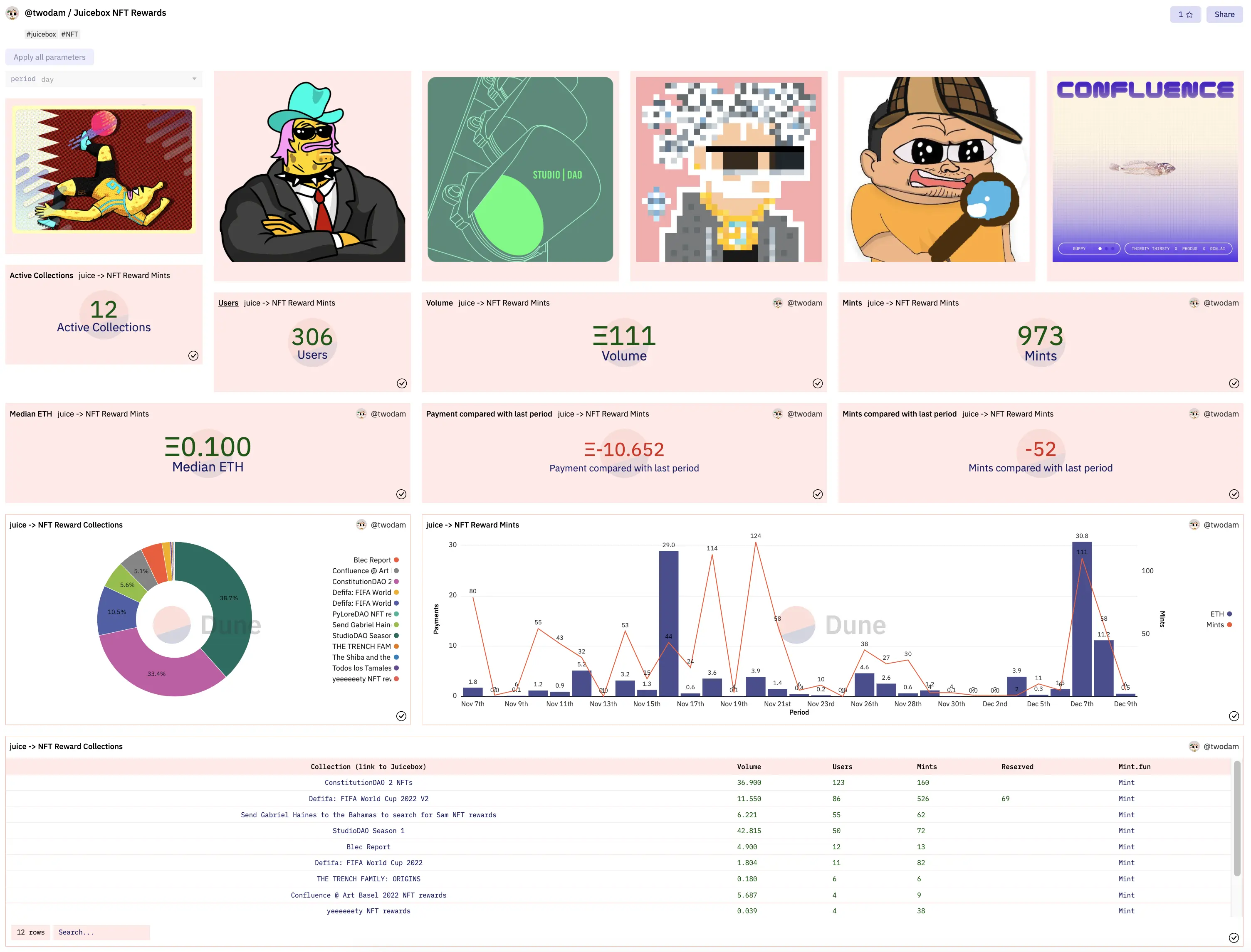 NFT Dune dashboard