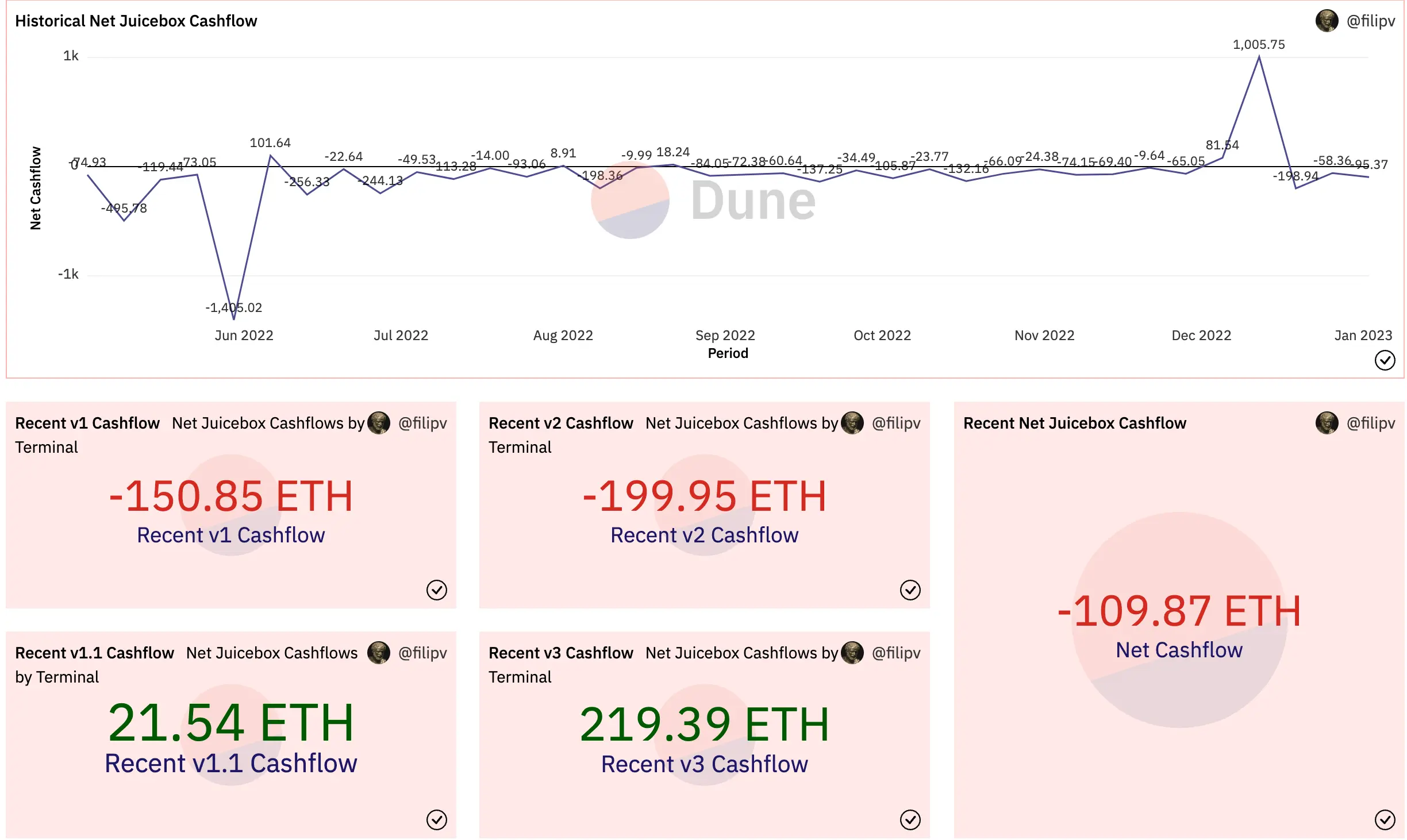 protocol analytics 0103