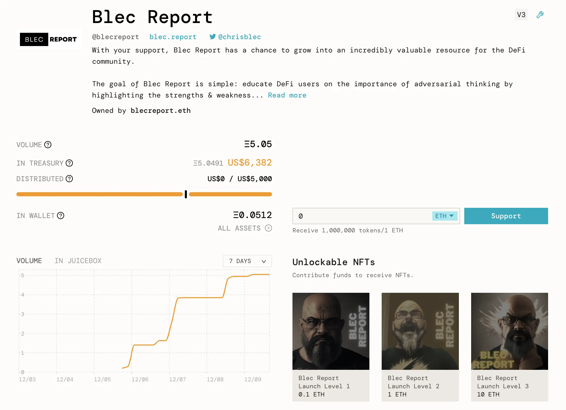 blec report Juicebox project