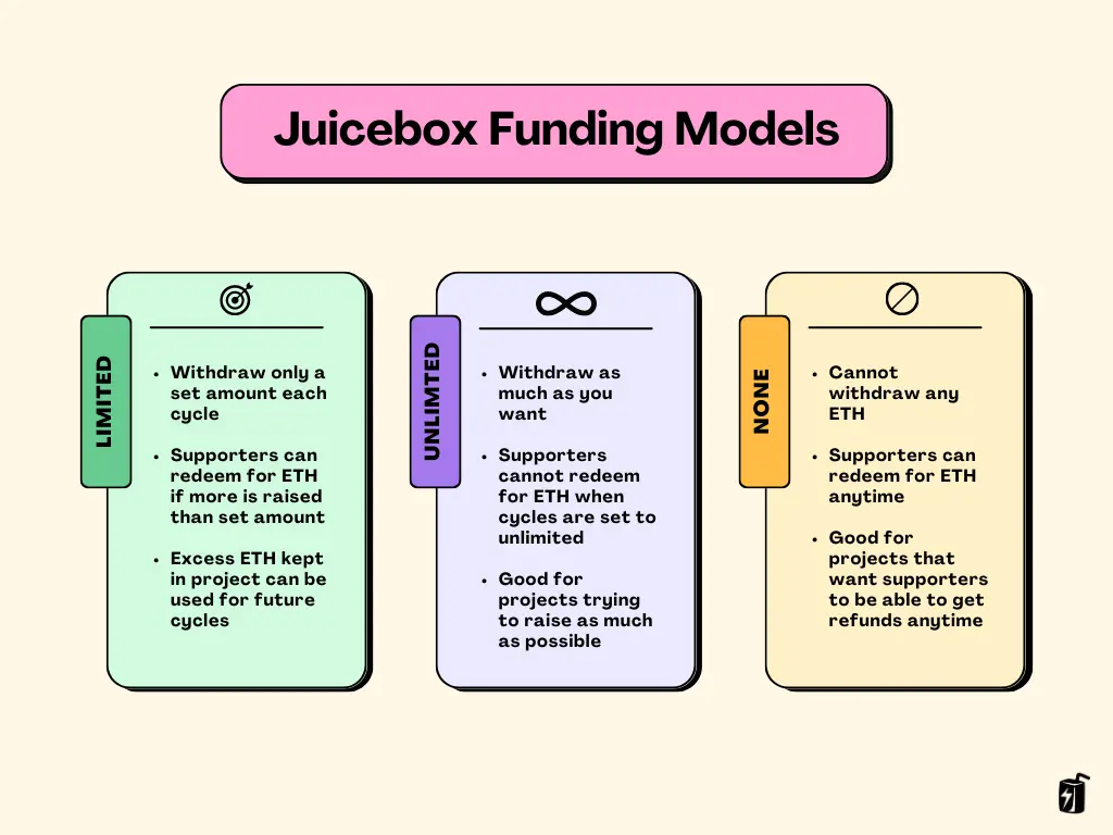 Juicebox funding models