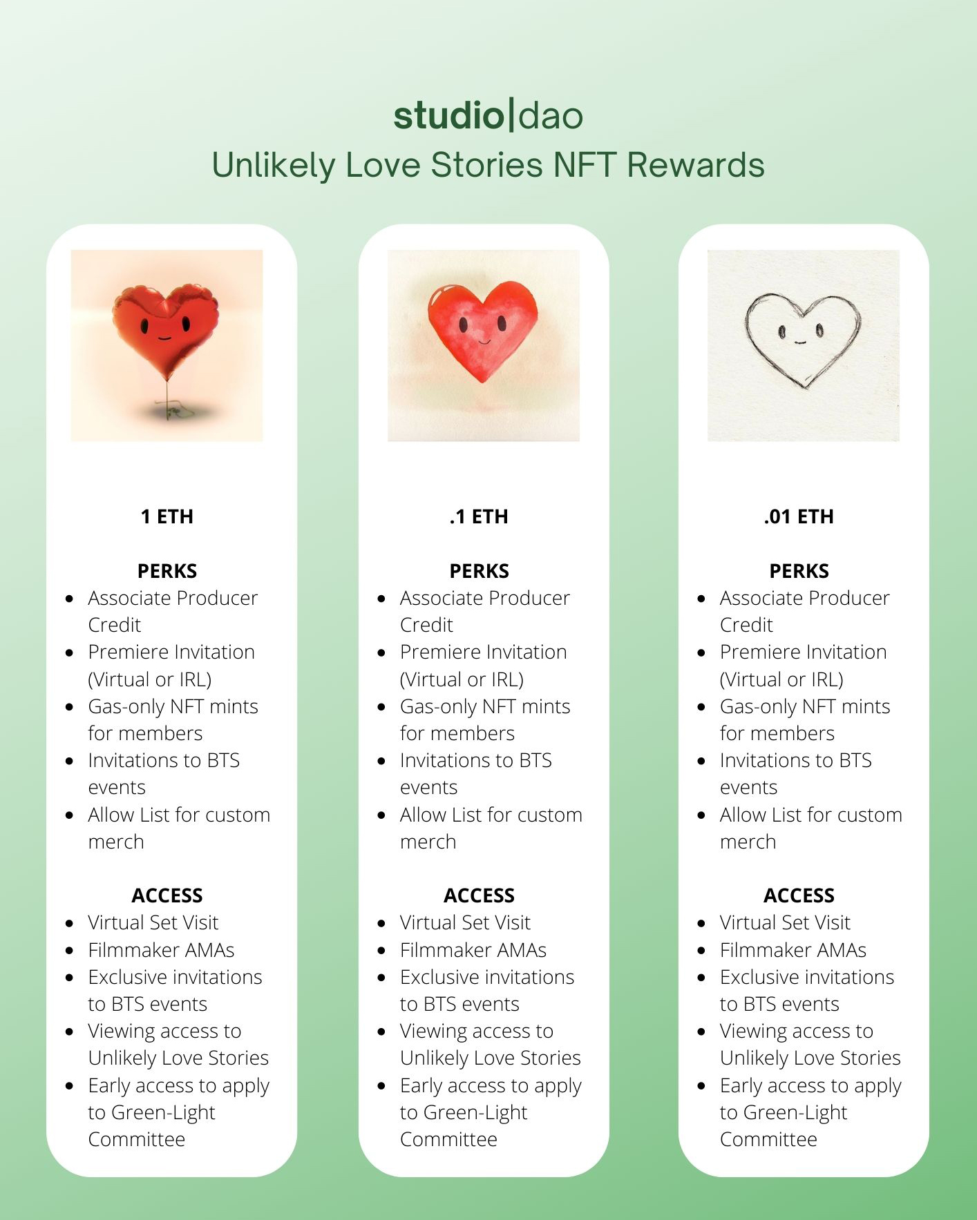 Unlikely Love Stories NFT reward tiers