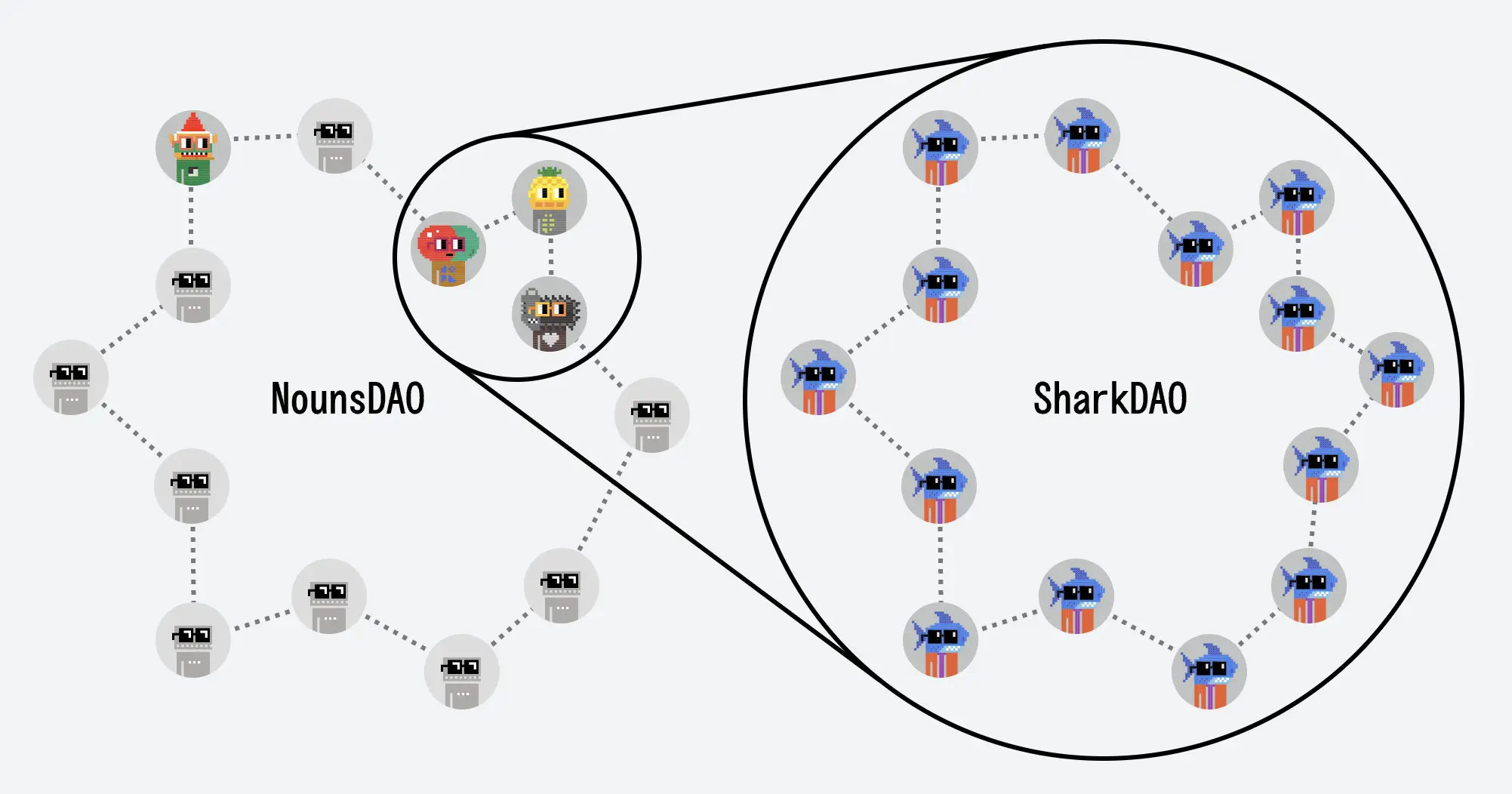 SharkDAO and NounsDAO infographic from sharsk.wtf