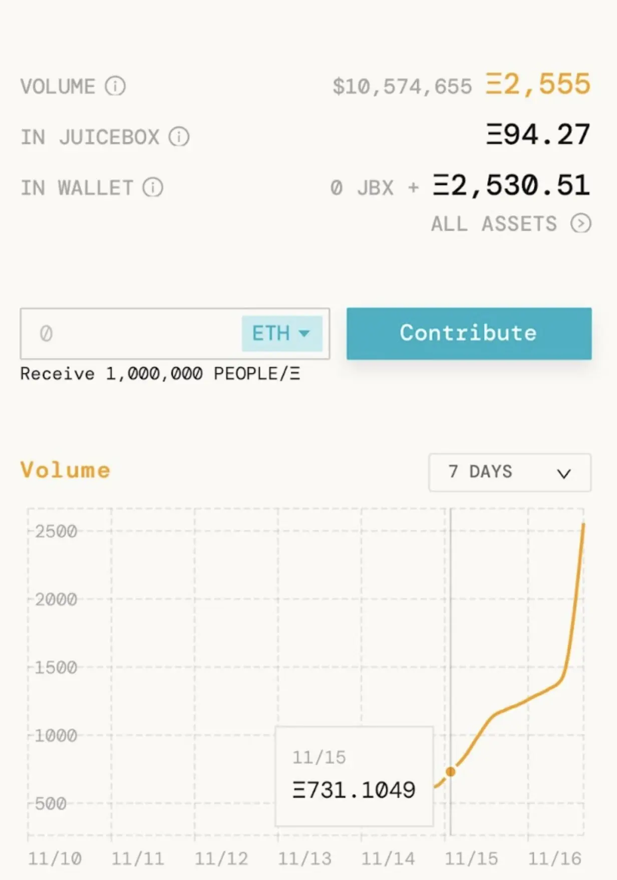 ConstitutionDAO crossing $10 million dollars worth of ETH on Juicebox