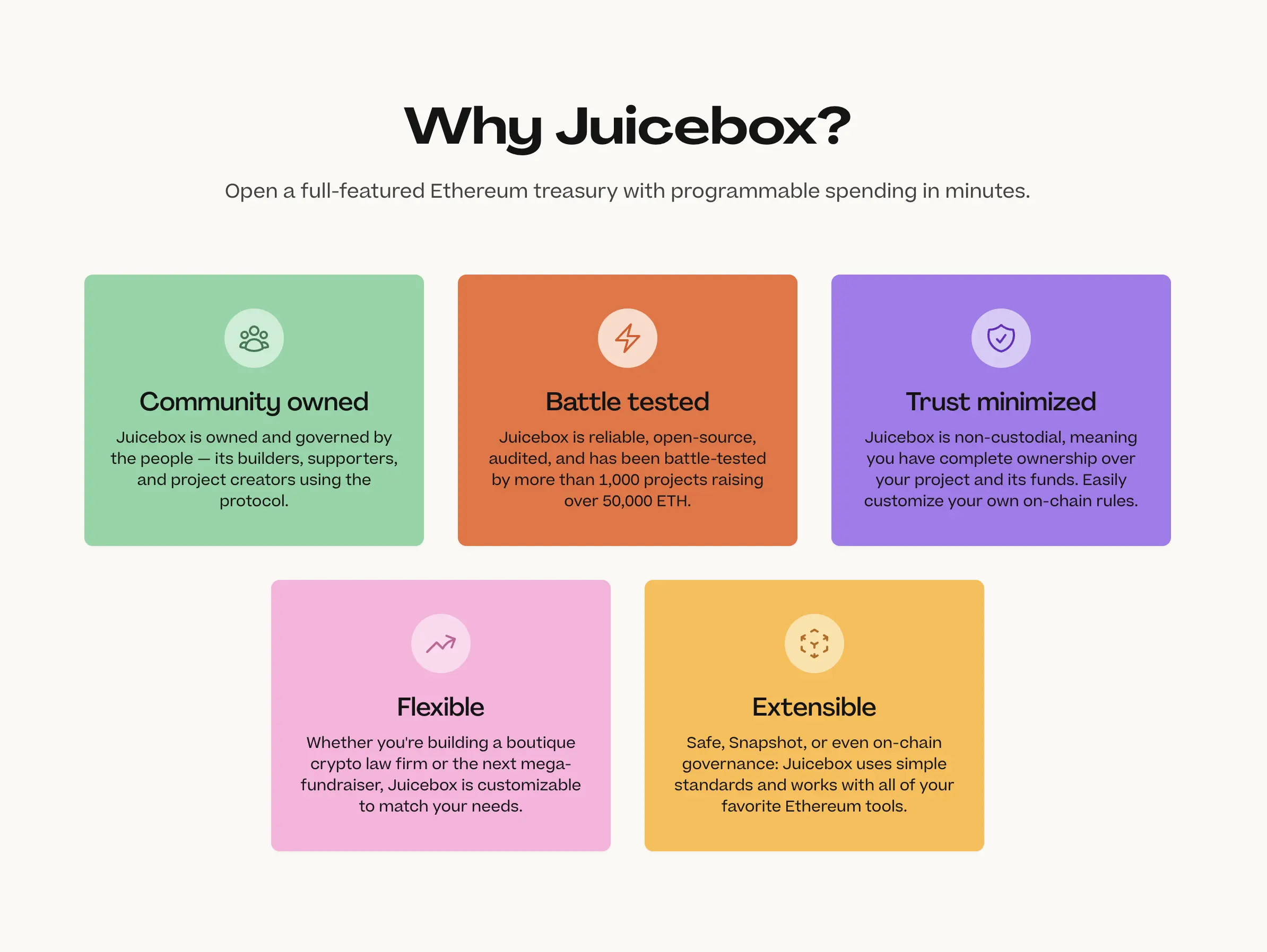 Section highlighting why you should use Juicebox